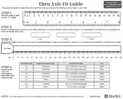 Burley Axe Enfichable -Magasin De Vélos 2022 thru axle fit guidea4