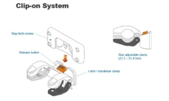 Casual Allround OS - Sacoche De Guidon -Magasin De Vélos IBERA Casual Foto Lenkertasche IB HB8 f